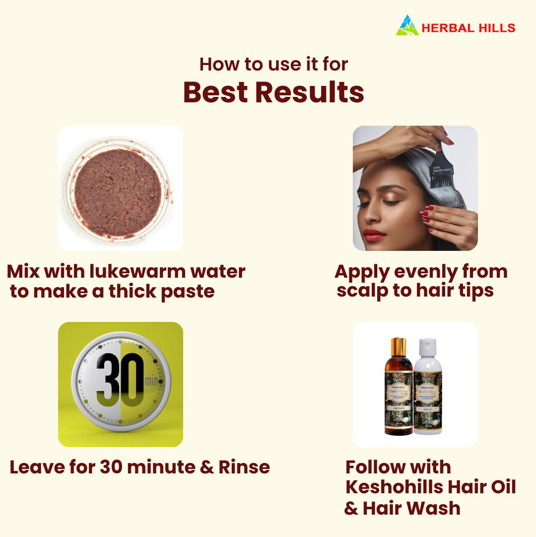 Kesho Forte Hair Mask Powder Pure and Natural Hair Mask for Hair Growth, Split Ends, Luster Shining Nourishment