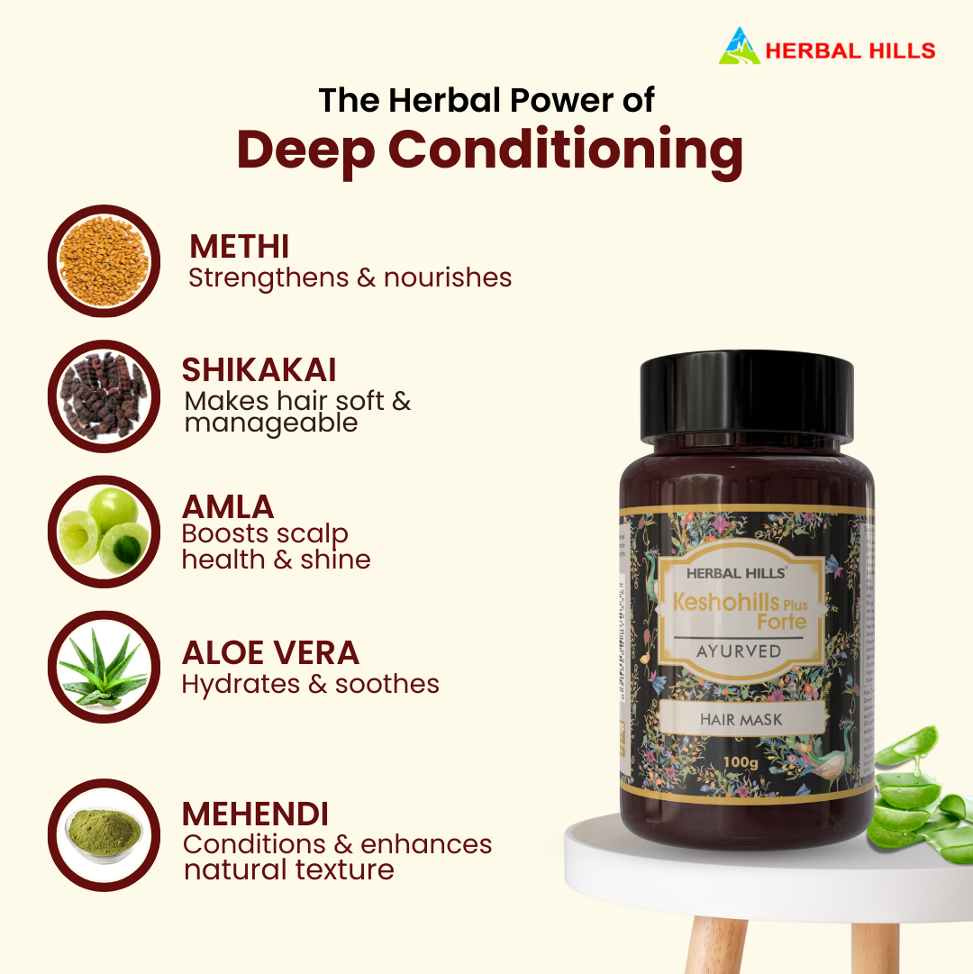 Kesho Forte Hair Mask Powder Pure and Natural Hair Mask for Hair Growth, Split Ends, Luster Shining Nourishment