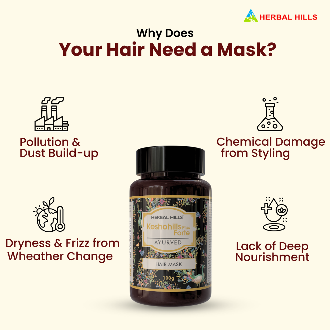 Kesho Forte Hair Mask Powder Pure and Natural Hair Mask for Hair Growth, Split Ends, Luster Shining Nourishment