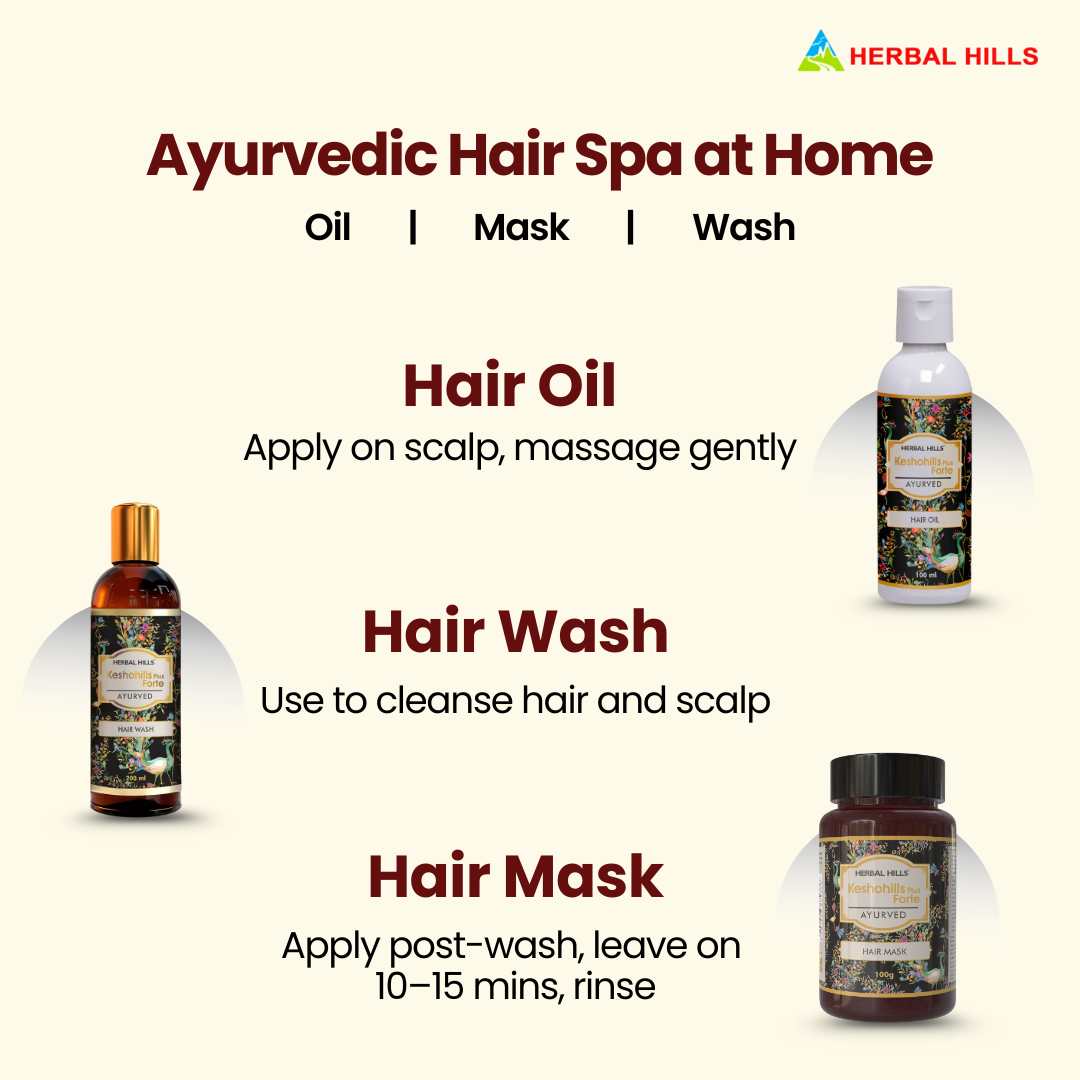 KeshoHills Forte Ayurvedic Hair Care Programme