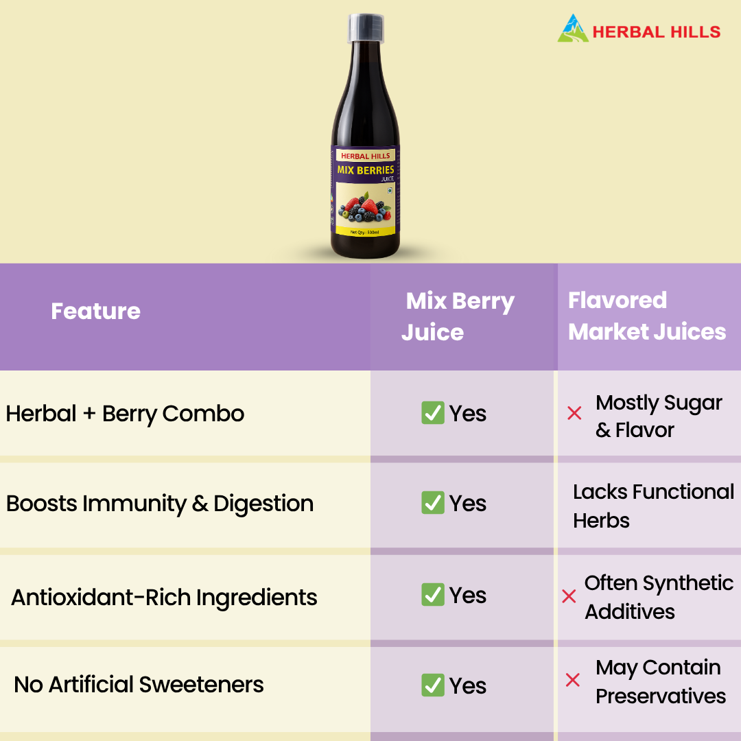Mix Berry Juice berry Immunity Booster and Antioxidant, Maintains Healthy Heart and Brain Function