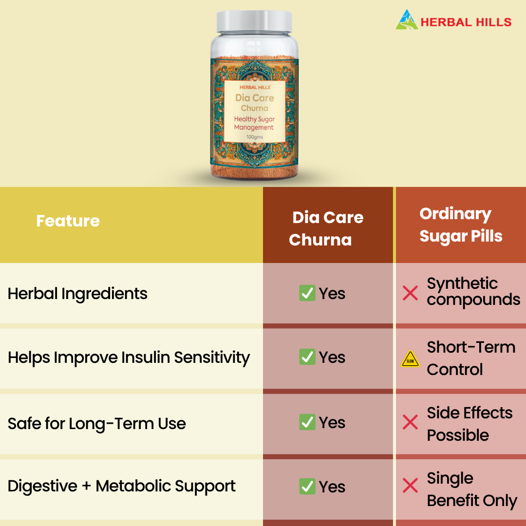 Dia Care Churna Helps in Sugar Management naturally and protects from diabetic complications