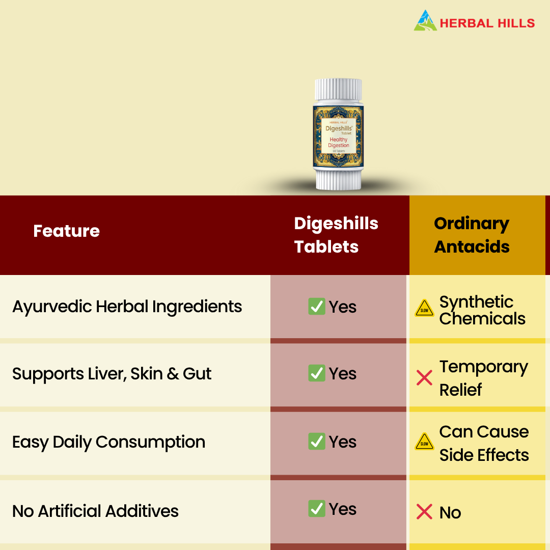 Digeshills Tablet, Ayurvedic Digestive Care, Relieves Gas, Bloating & Supports Healthy Digestion