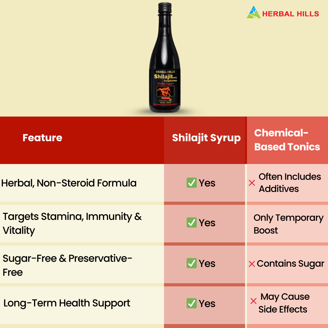 Shilajit Suspension Syrup: Plant-Based Wellness Supplement