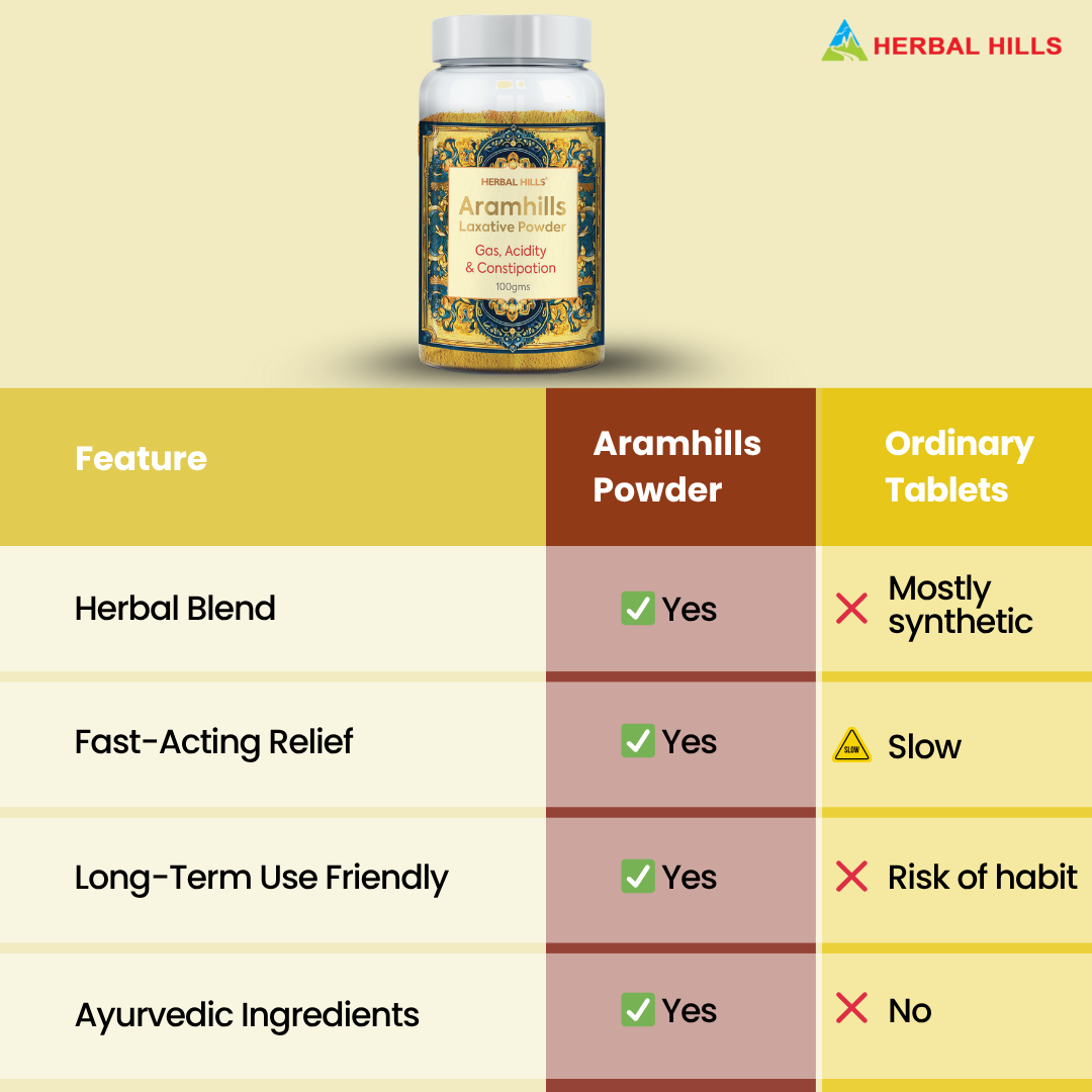 Aramhills Powder, Herbal laxative for constipation, Best natural remedy for Gas, Bloating, and Constipation, Gentle & Effective laxative supplement