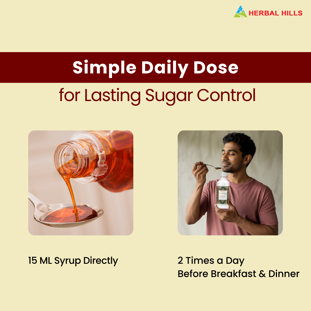 Diabohills Syrup, Clinically Proven Herbs to Manage Diabetes & Prediabetes Naturally, Jamun, Karela, Amla, Gurmar & 9 Herbs.