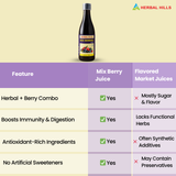 Mix Berry Juice berry Immunity Booster and Antioxidant, Maintains Healthy Heart and Brain Function