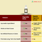 Digeshills Syrup, Ayurvedic Digestive Syrup, Sugar-Free, Improves Digestion & Appetite, Relieves Gas, & Bloating