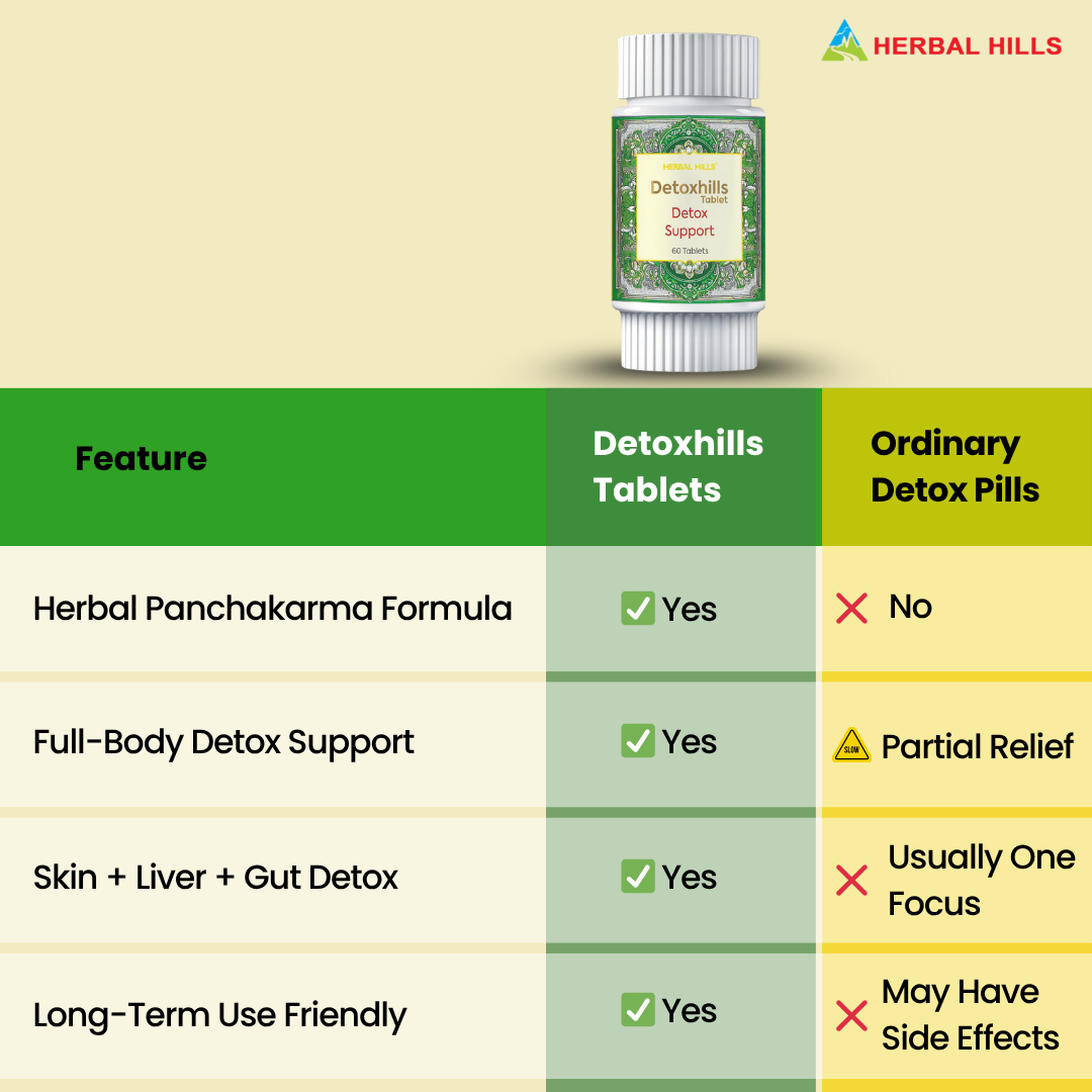 Detoxhills Tablets: Ayurvedic Colon Cleanse for Natural Body Detox, Rejuvenation, and Digestive Support