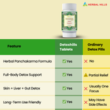 Detoxhills Tablets: Ayurvedic Colon Cleanse for Natural Body Detox, Rejuvenation, and Digestive Support