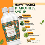 Diabo - Ayurvedic Sugar Management Programme for Healthier Lifestyle