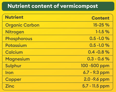 Organic Vermi Compost - Made from A2 Cow Manure - 1 Kg
