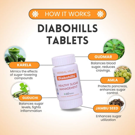 Diabo - Ayurvedic Sugar Management Programme for Healthier Lifestyle
