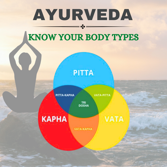 Know Your Ayurvedic Body Type | Find Your Dosha's