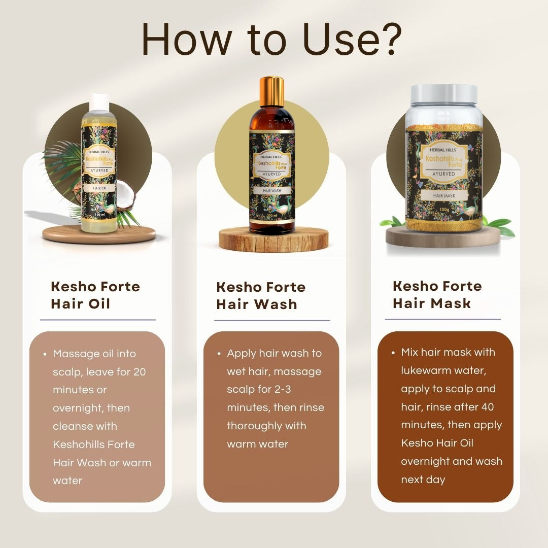 KeshoHills Forte Ayurvedic Hair Care Programme